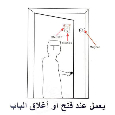Islam Reminder Door Sensor